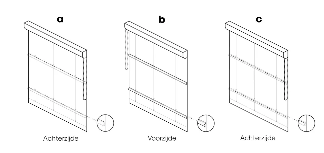 NL-BE-CP-Alles-over-raamdecoratie_op-maat_vouwgordijnen-op-maat_vouwgordijnstof-en-maakwijze-A-B-C