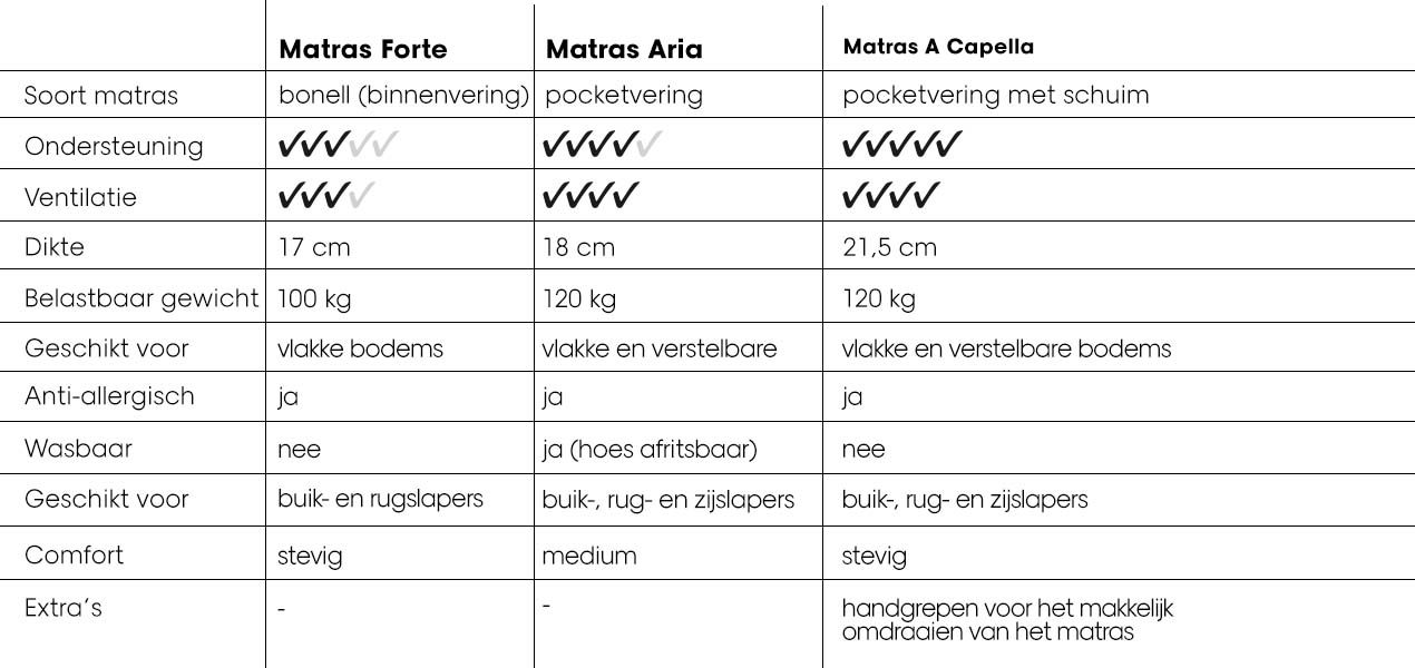 Ontdek onze matrassen | Kwantum