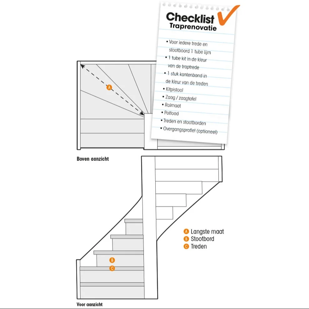 NL-BE-DESK-CP-Alles-over-vloeren laminaat traprenovatie zelf-je-trap-renoveren