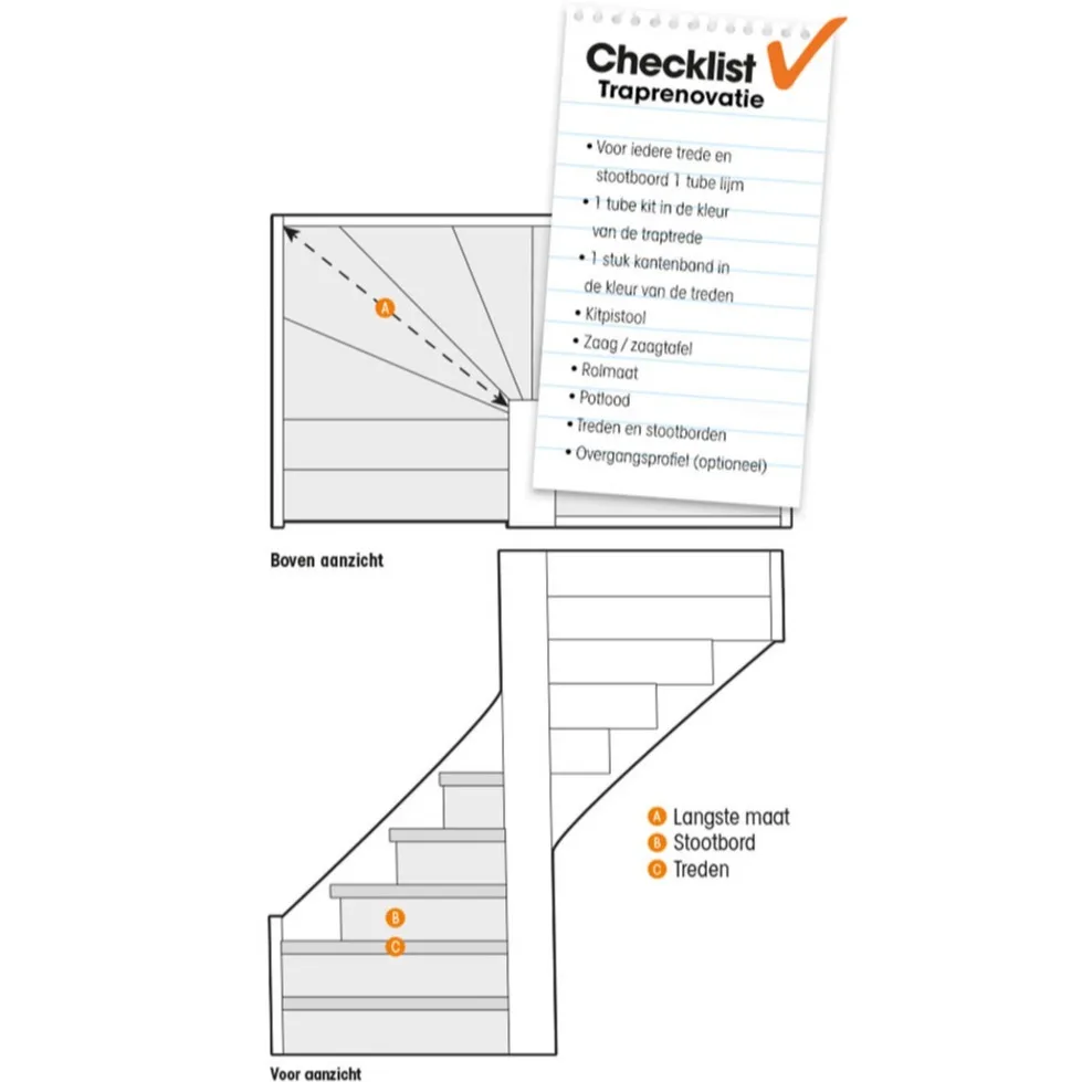 NL-BE-DESK-CP-Alles-over-vloeren laminaat traprenovatie zelf-je-trap-renoveren