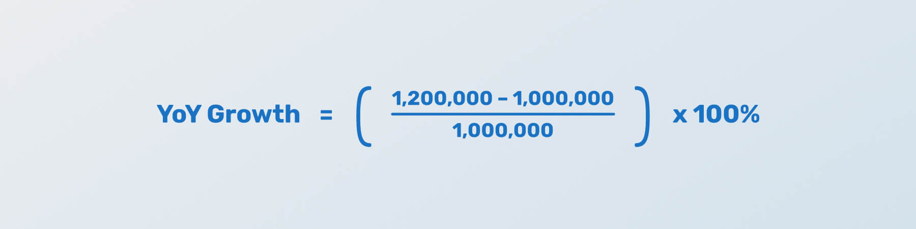 How to calculate year over year growth