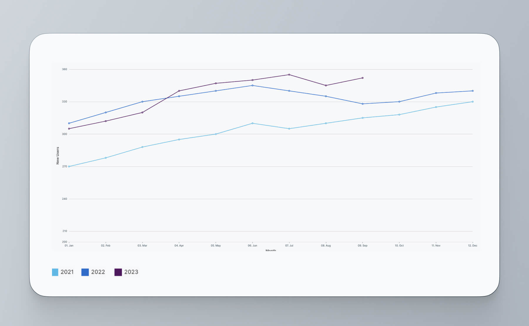 Visualizing YoY growth