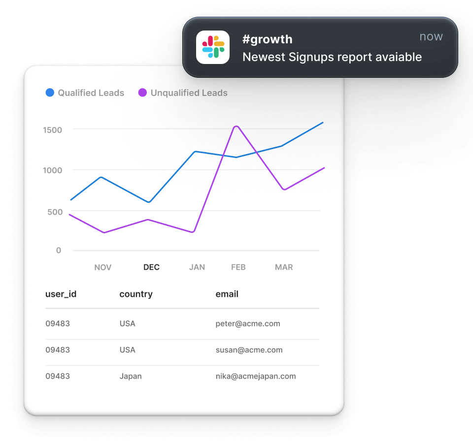 PopSQL schedules view