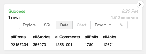 hacker news posts by type