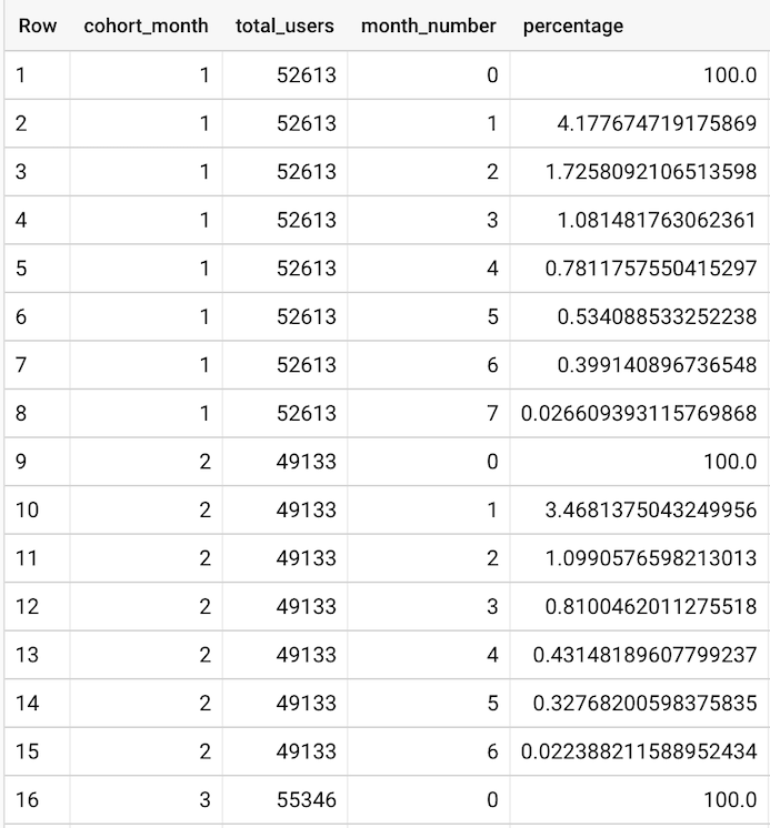 cohort analysis final