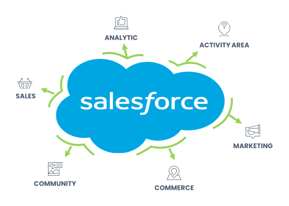 Salesforce