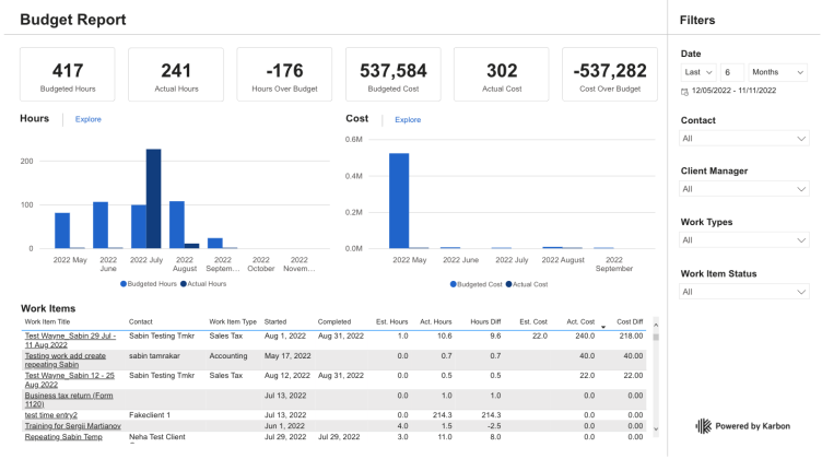 A budget report with graphs and tables that illustrate an example accounting firm's budget reporting, including their budgeted hours, actual hours, hours over budget, and cost over budget.