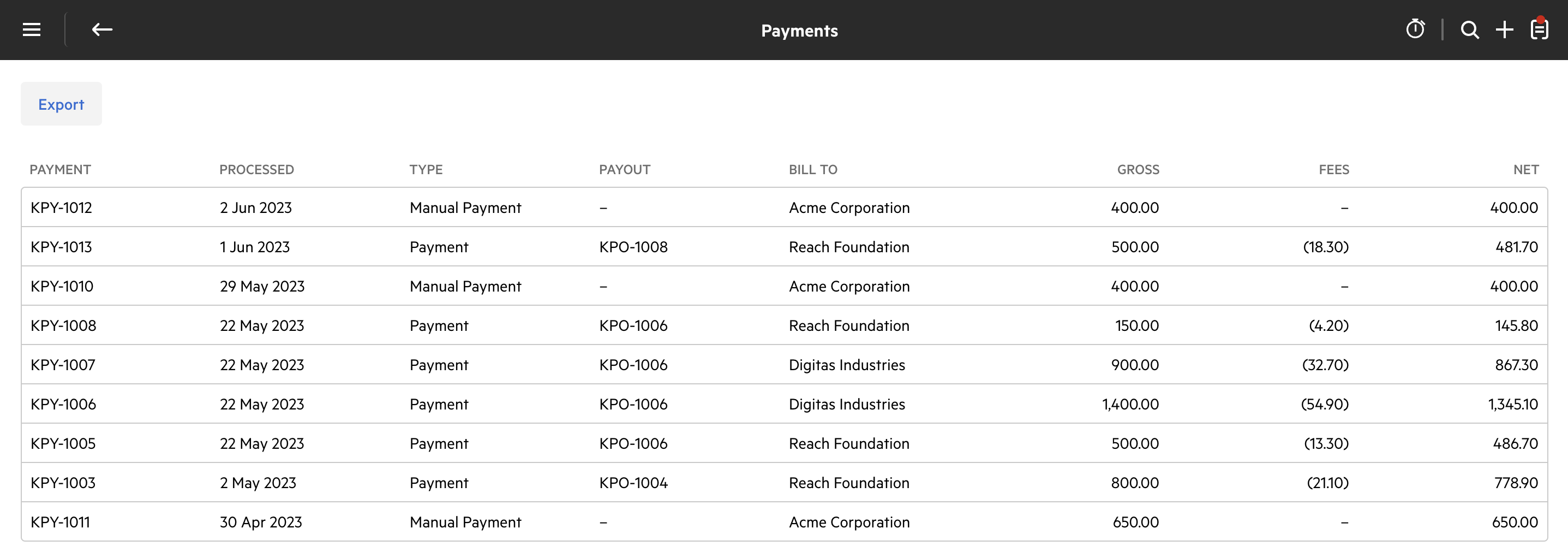 Payments Report