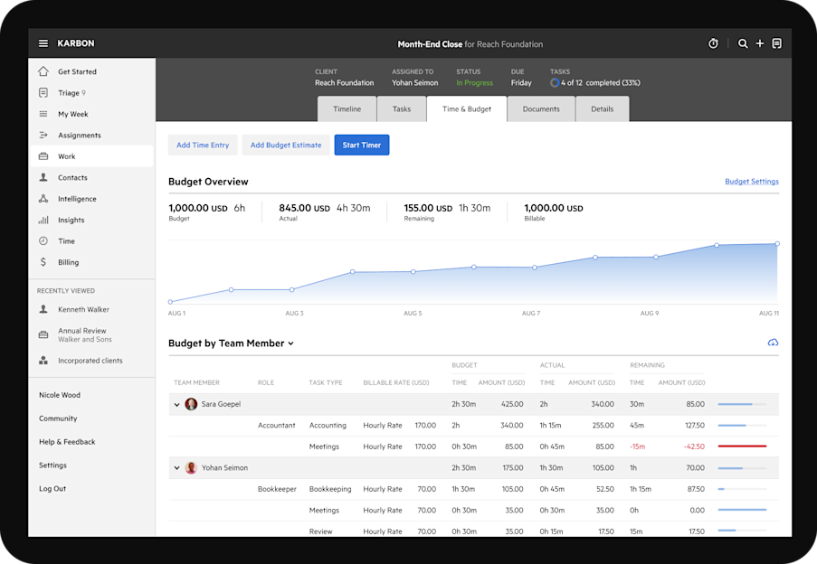 Karbon accounting practice management software time and budgets dashboard