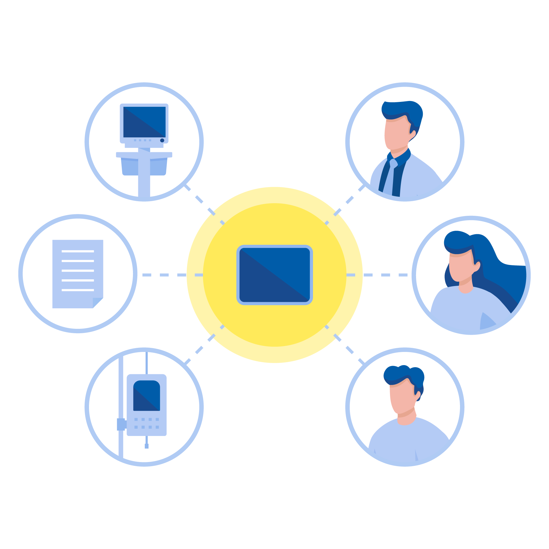 医療機器に関する情報一元化と
院内情報共有による業務効率化
