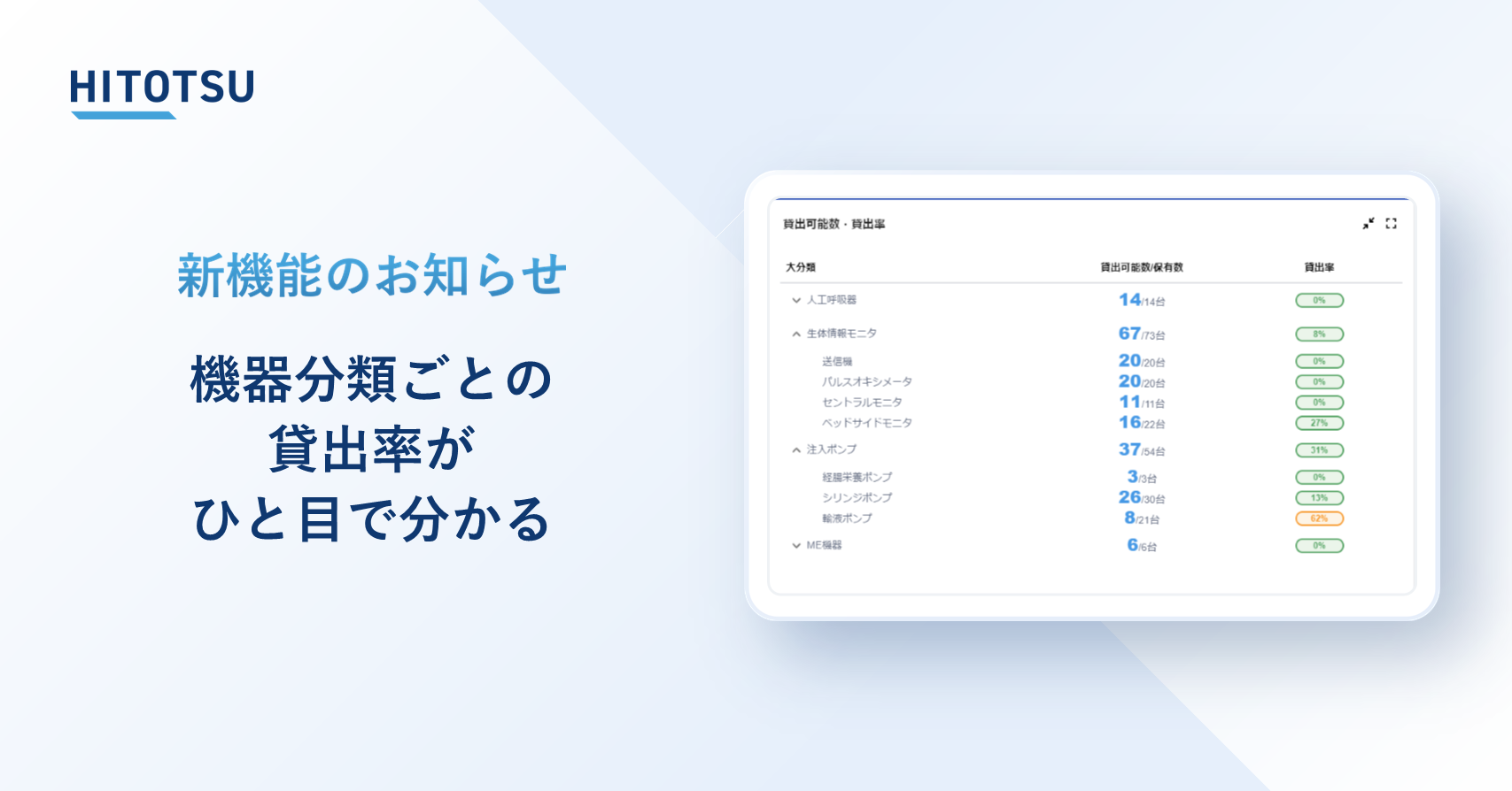 ＼新機能紹介／ 機器分類ごとの貸出率がひと目で分かる