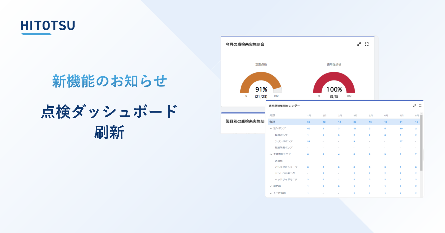 ＼新機能紹介／ 点検ダッシュボード刷新