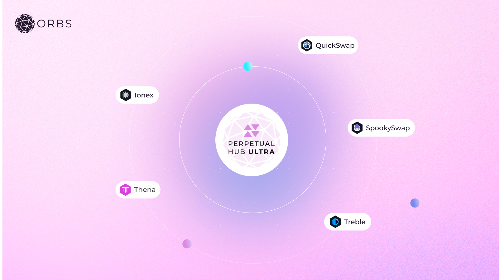 orbs-perpetual-hub-ultra-integrates-with-trebleswap-image1.png