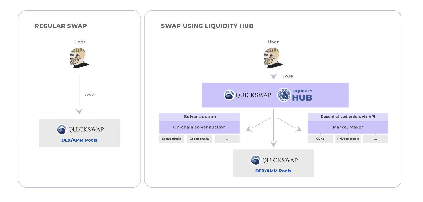 liquidity-hub-by-orbs-the-new-standard-for-dexs-image1.png