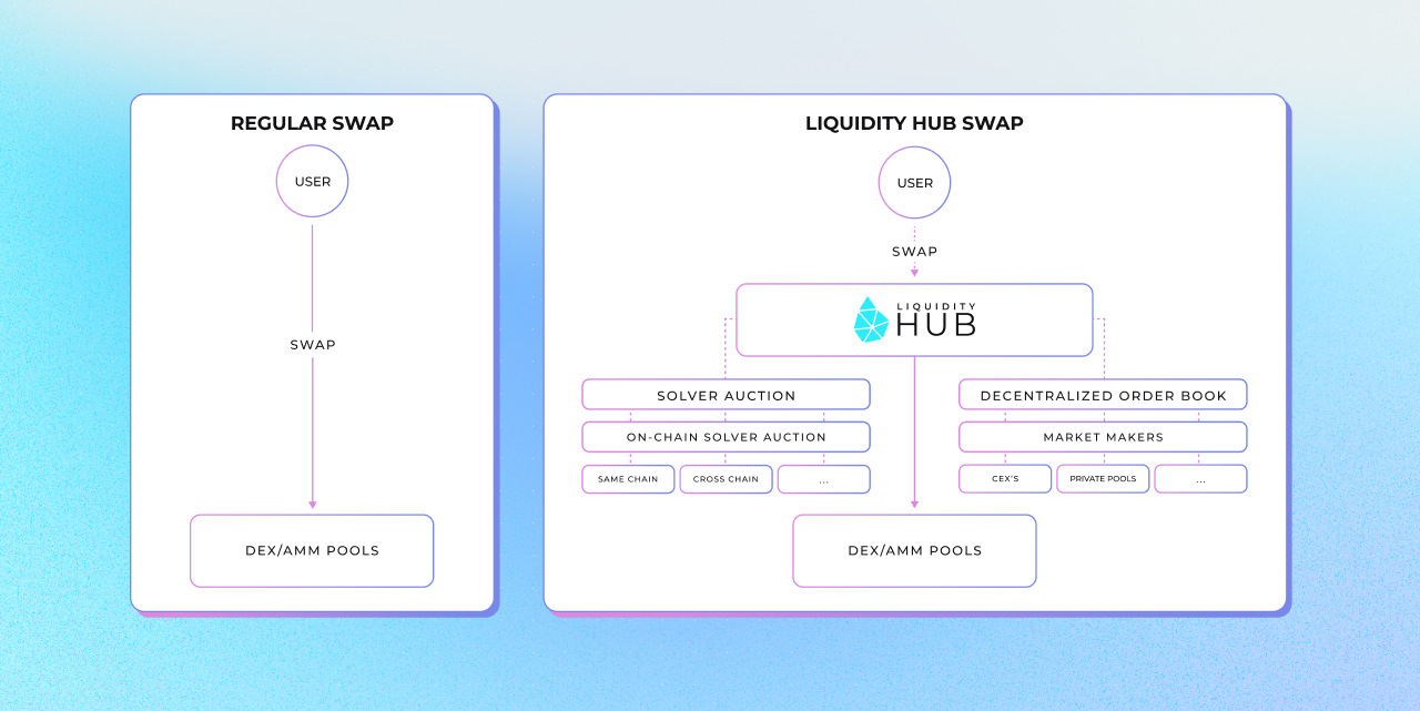 orbs-liquidity-hub-expands-supported-networks-on-quickswap-to-include-base-image3.png