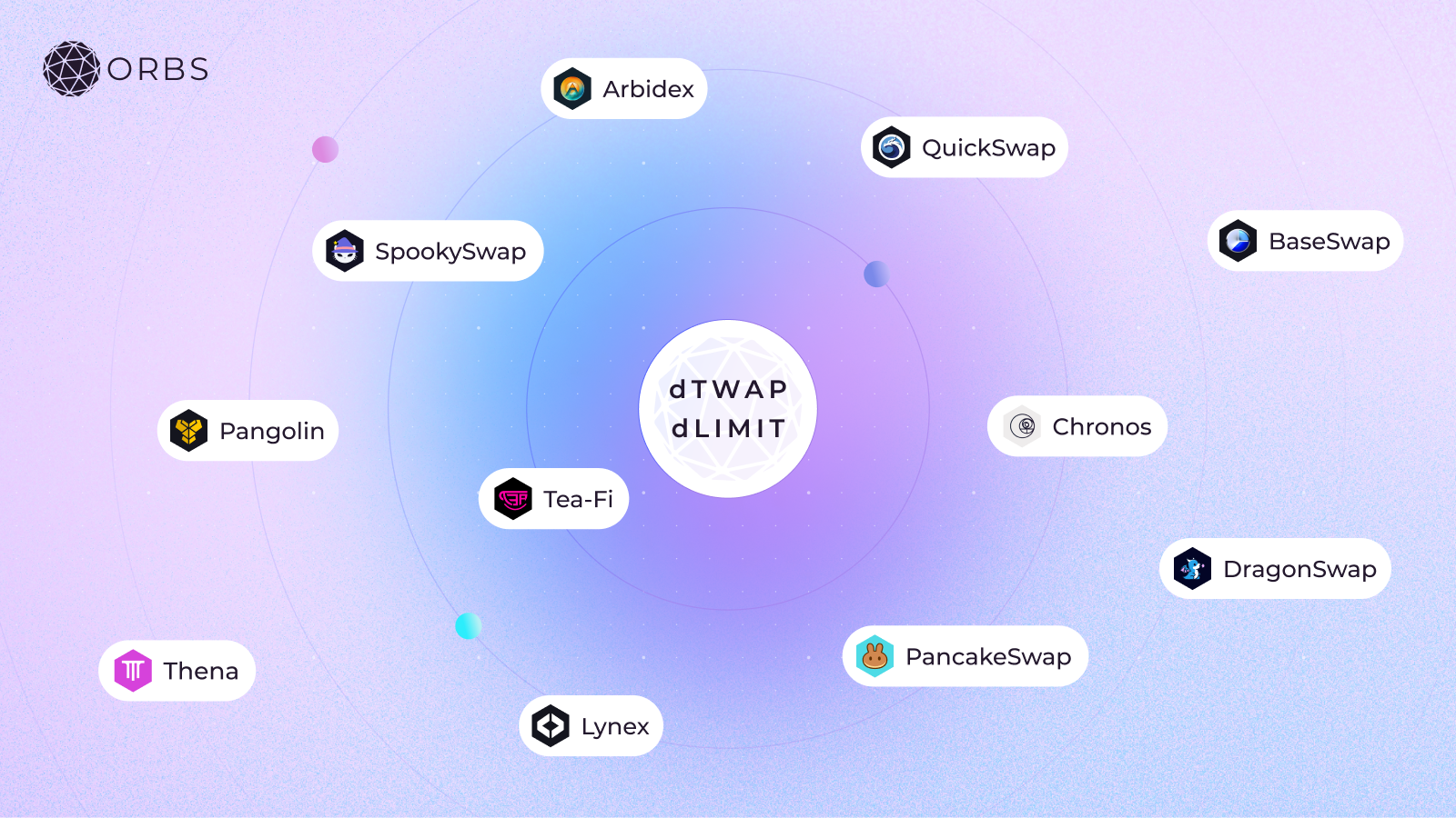 swapx-integrates-limit-dtwap-orders-powered-by-orbs-image2.png