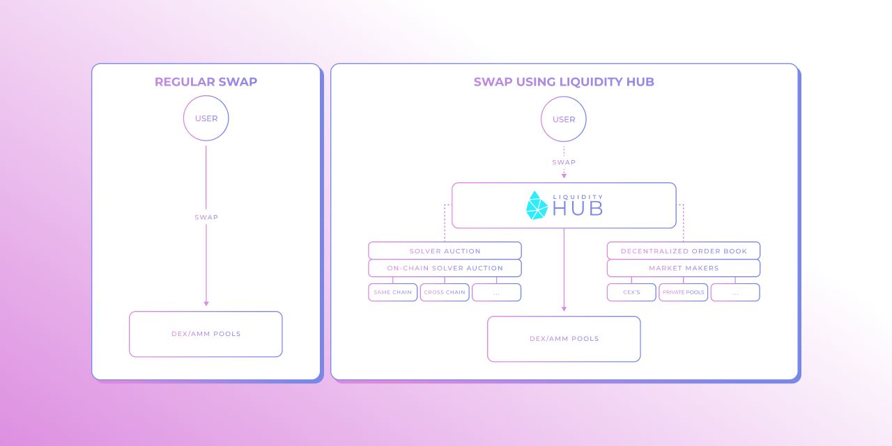 a-new-liquidity-hub-solver-magpie-image1.jpg