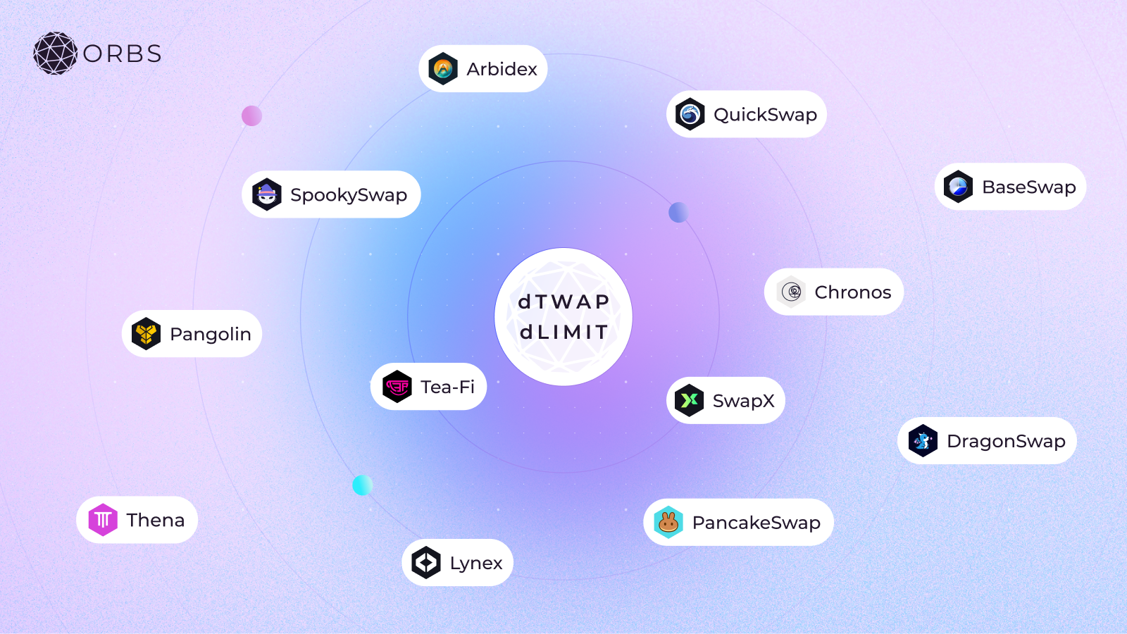 spookyswap-integrates-limit-twap-orders-powered-by-orbs-image2.png