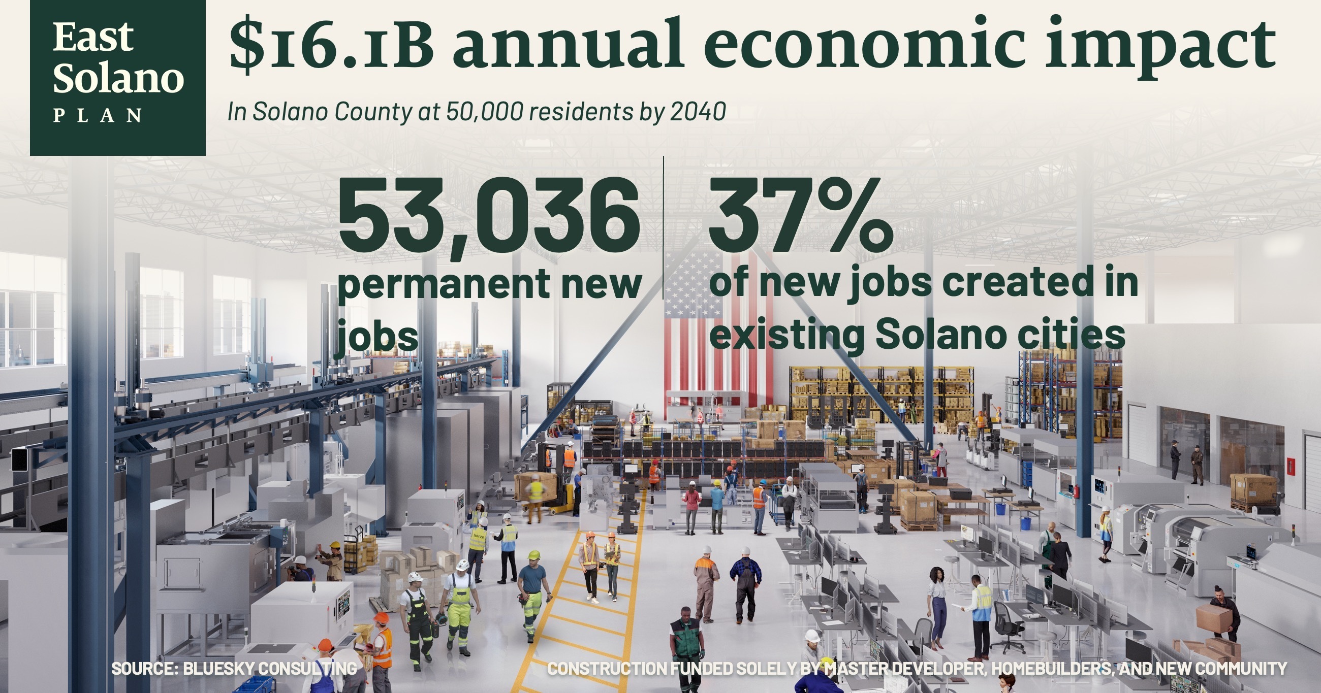Impact report finds by 2040, East Solano Plan will create between