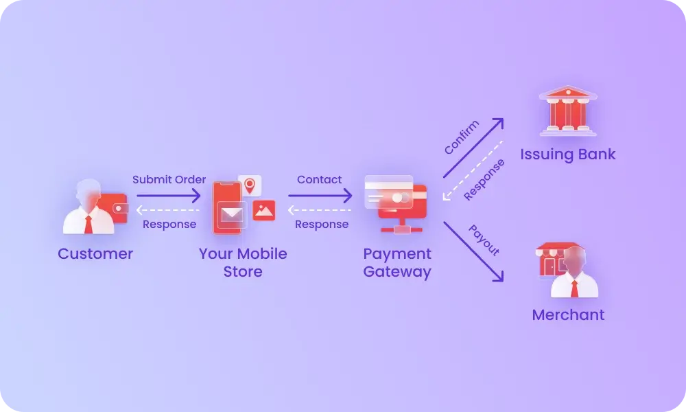 Payment Gateway