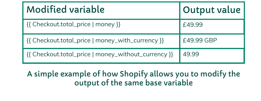 Modifying the output of a base variable in Shopify