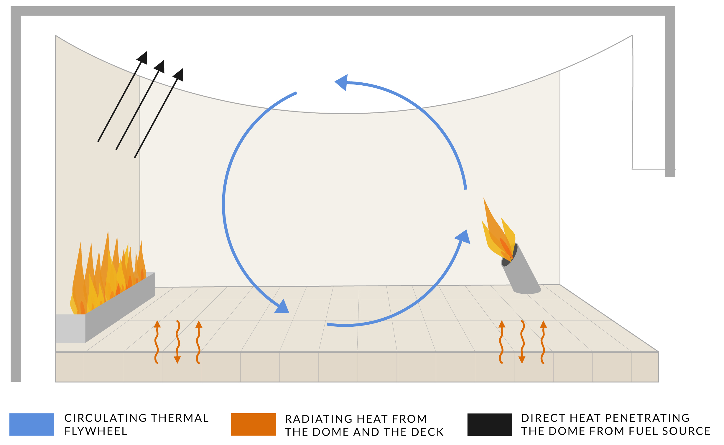 thermal-flywheel