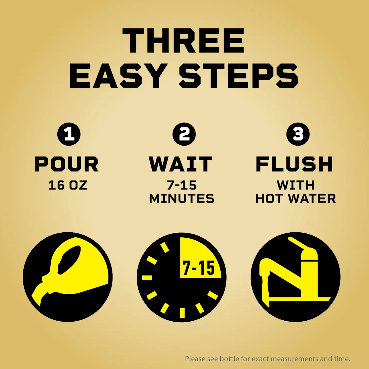 Pro-Strength Liquid Plumr™ Clog Destroyer 3 Step Graphic