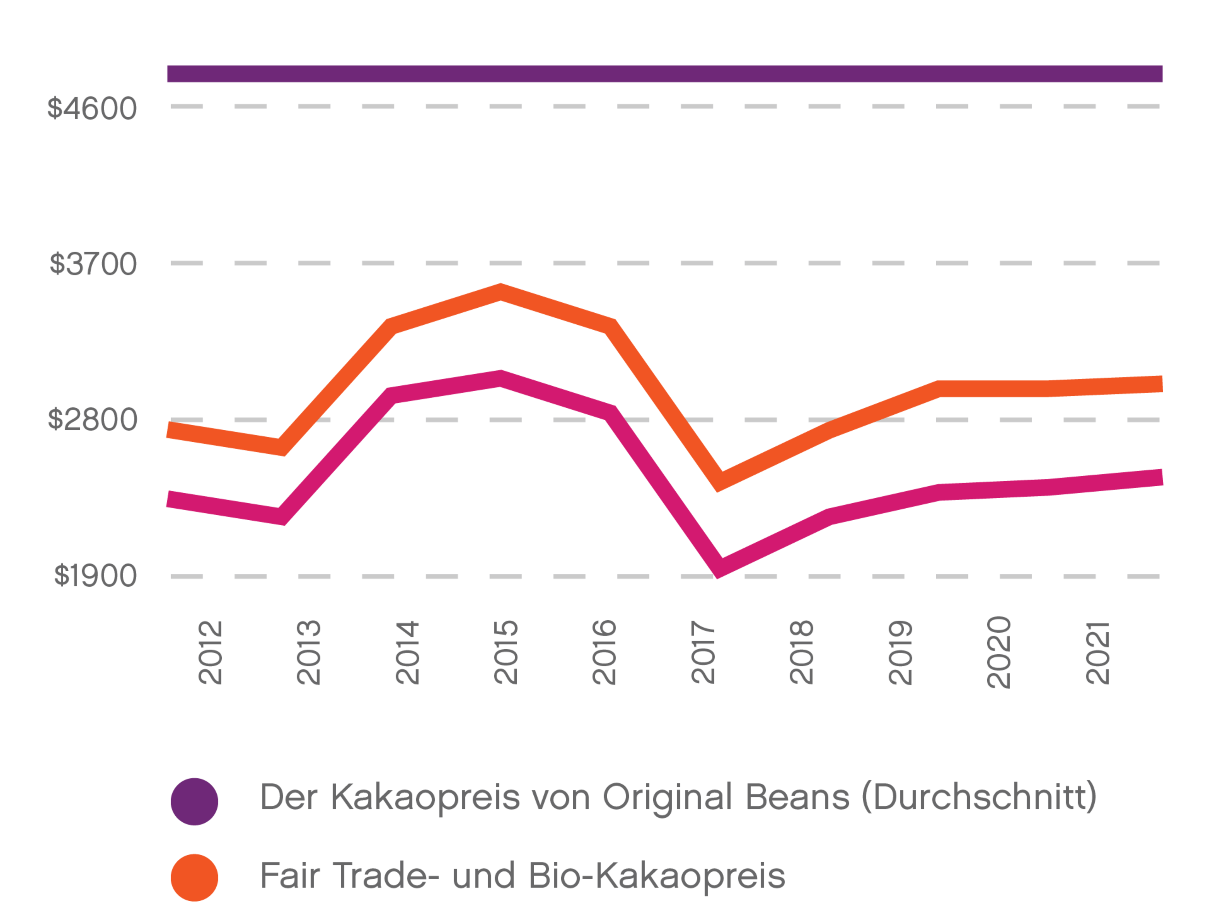 Nachhaltigkeit Fair + Graph Nachhaltigkeit Fair + Graph