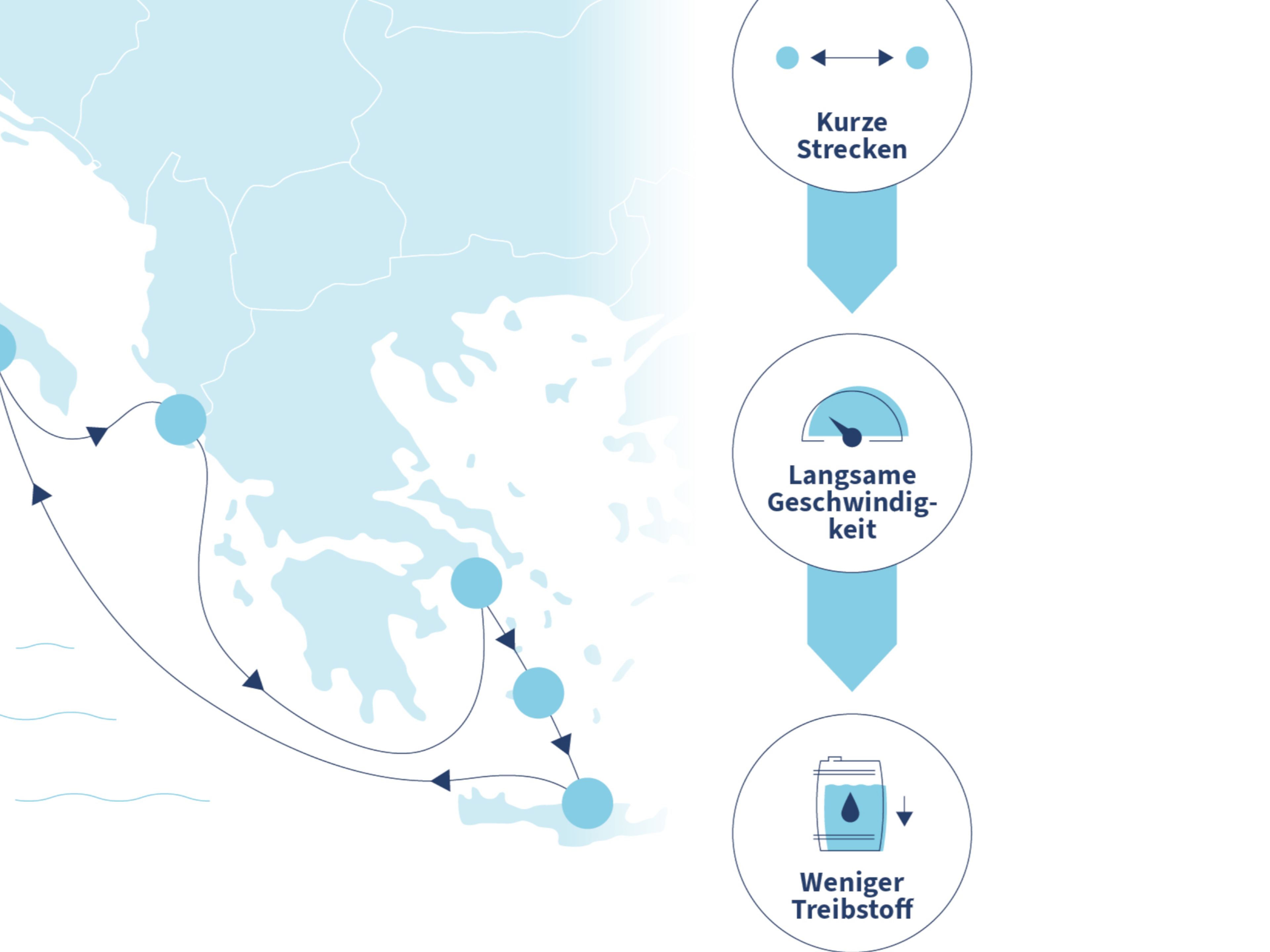 Nachhaltigkeit - Planung Reiseroute Planung Reiseroute