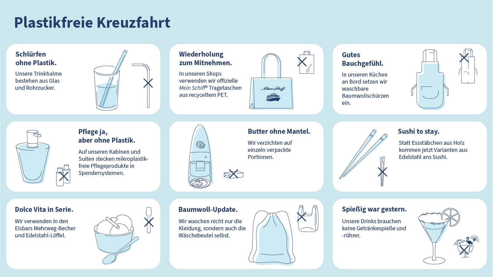 Nachhaltigkeit - WASTELESS Grafik Nachhaltigkeit - WASTELESS Grafik