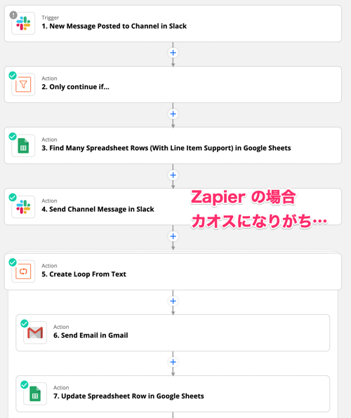 zapier flow chaos