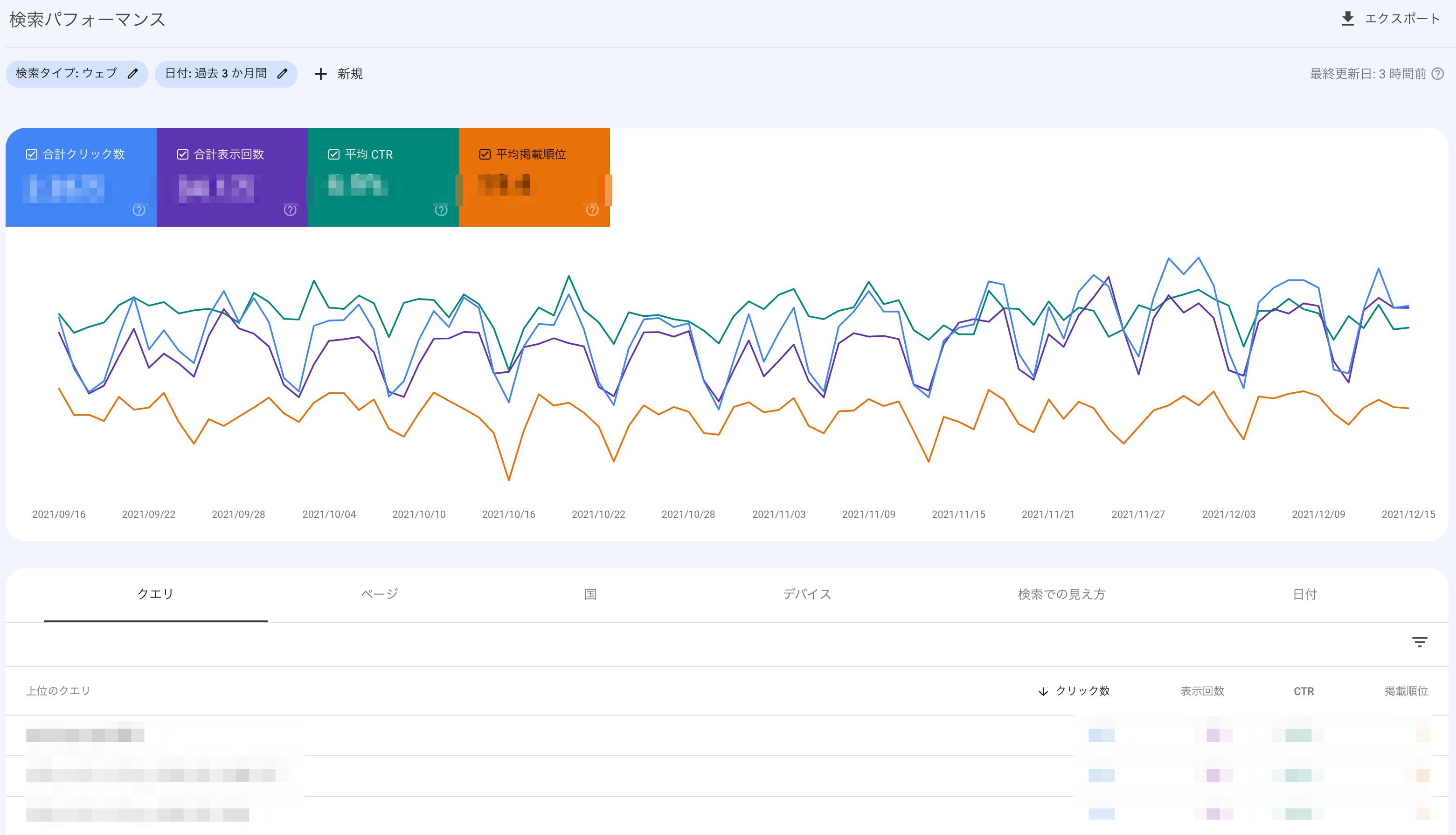 search console performance