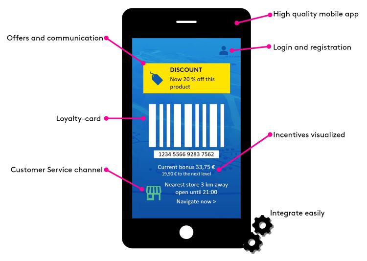 Mobile Loyalty Example