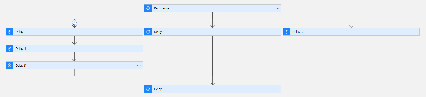 Kuva 2: Esimerkki työnkulun haaroituksesta Logic Appsilla tehtynä.
