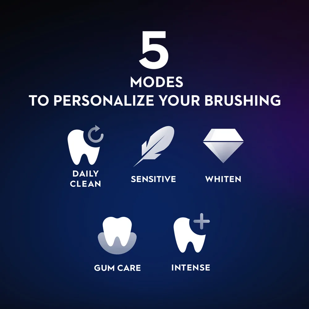 Oral-B cleaning modes explained - Electric Teeth