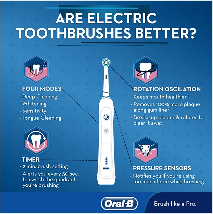 Benefit toothbrush discount