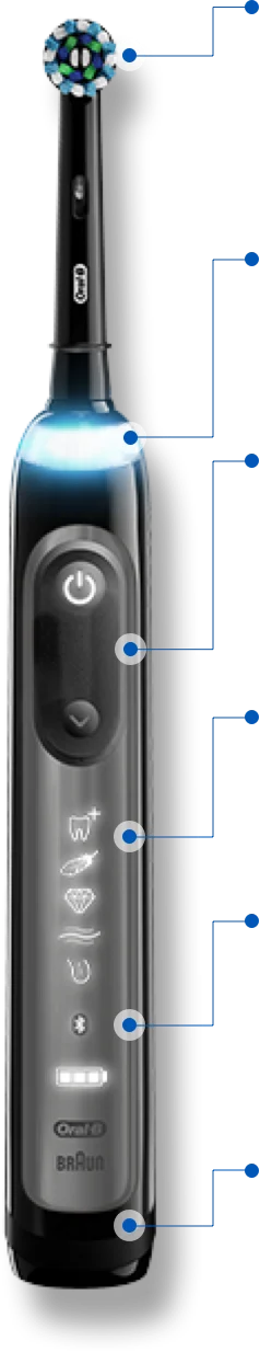 Oral-B Genius X Features 