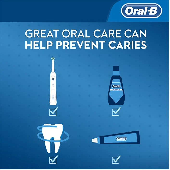 Article What are Dental Caries? Treatments, Signs, and Symptoms - Image 2