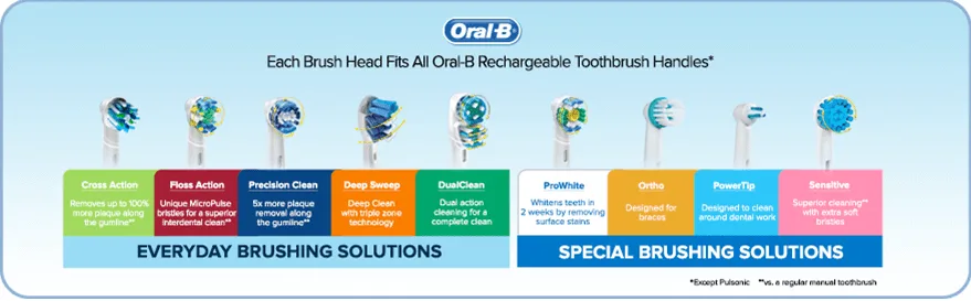 Everyday brushing solutions 