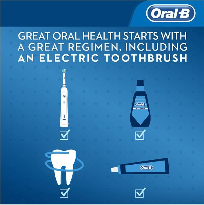 Article Things to Consider When Buying an Electric Toothbrush - Image 1