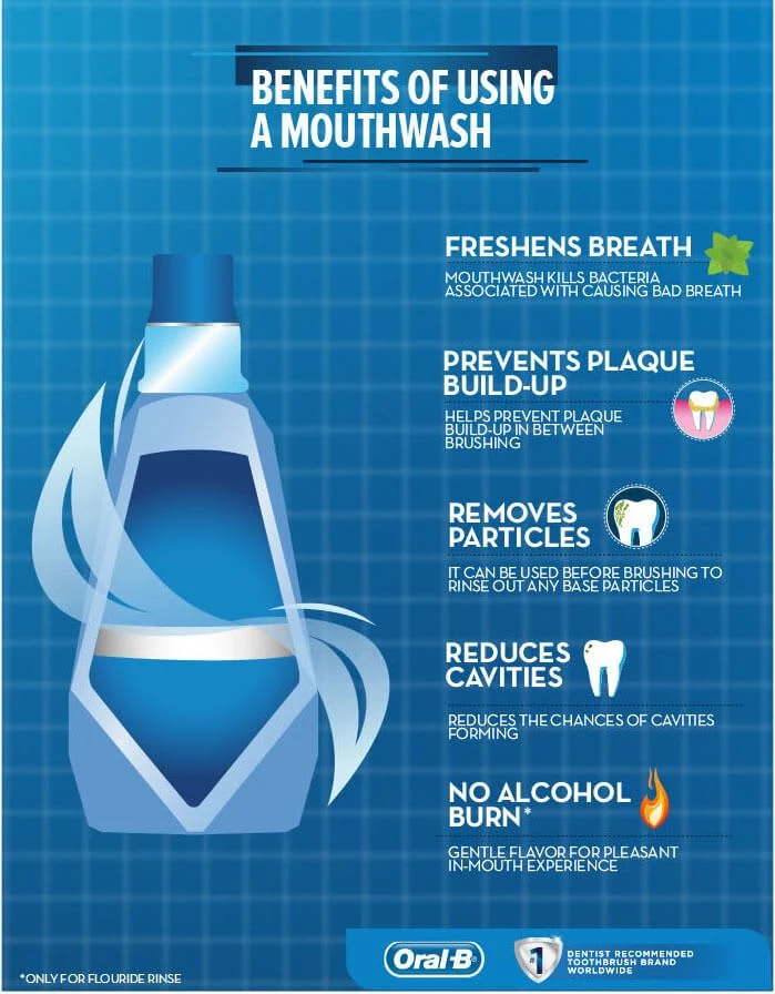 Article Find the Best Mouthwash for You - Image 1