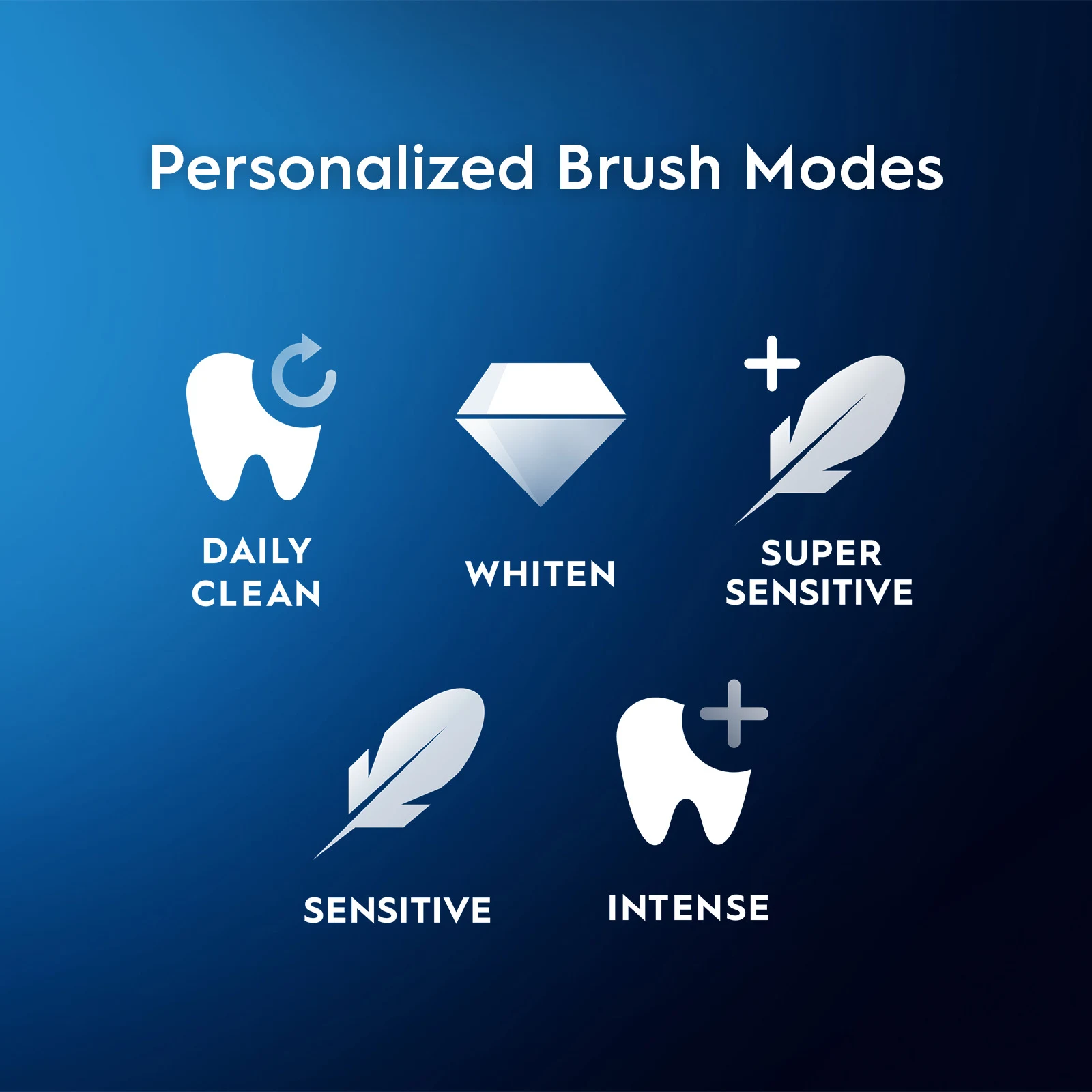 Oral-B iO Series 5 Gum & Sensitivity Rechargeable Toothbrush 