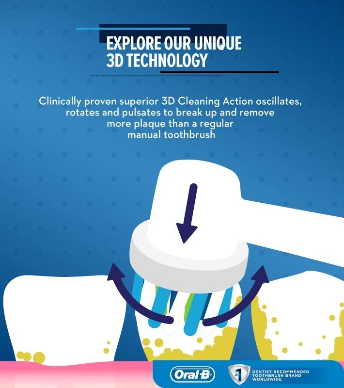 Find The Best Electric Toothbrush of 2018 For You 
