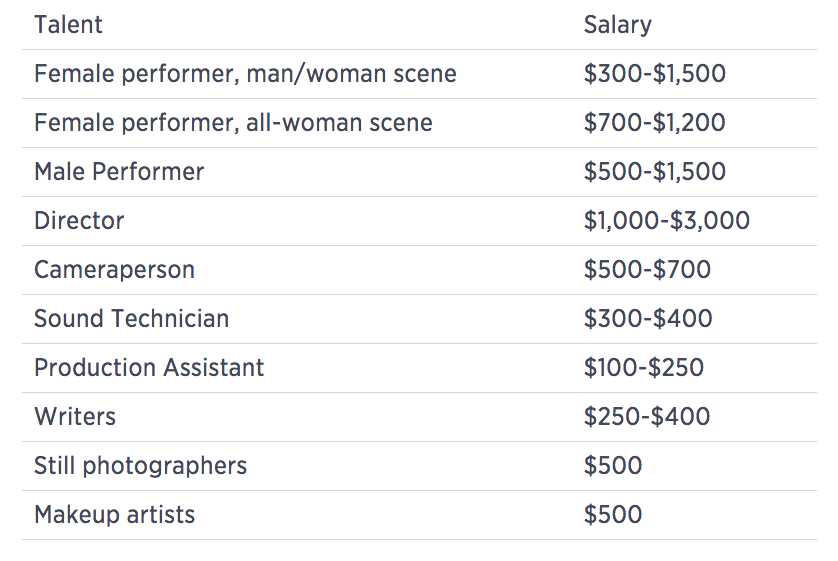Average Girl Porn Star - This gender breakdown of average porn salaries may surprise you |  CafeMom.com