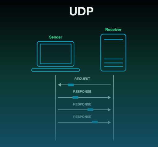 What is UDP File Transfer APP for Business?