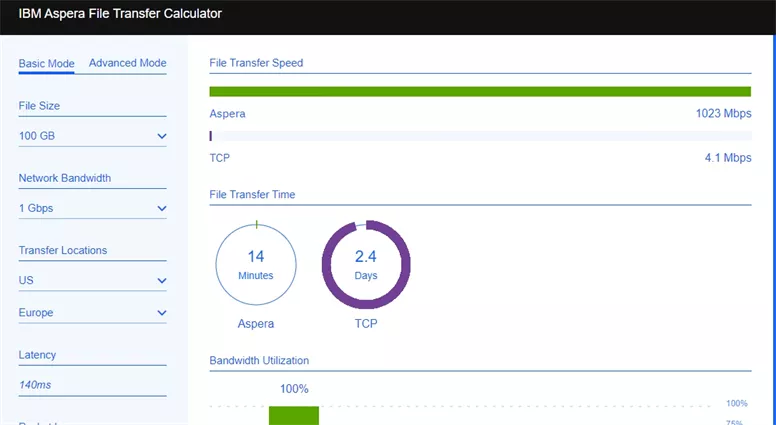 aspera file transfer calculator