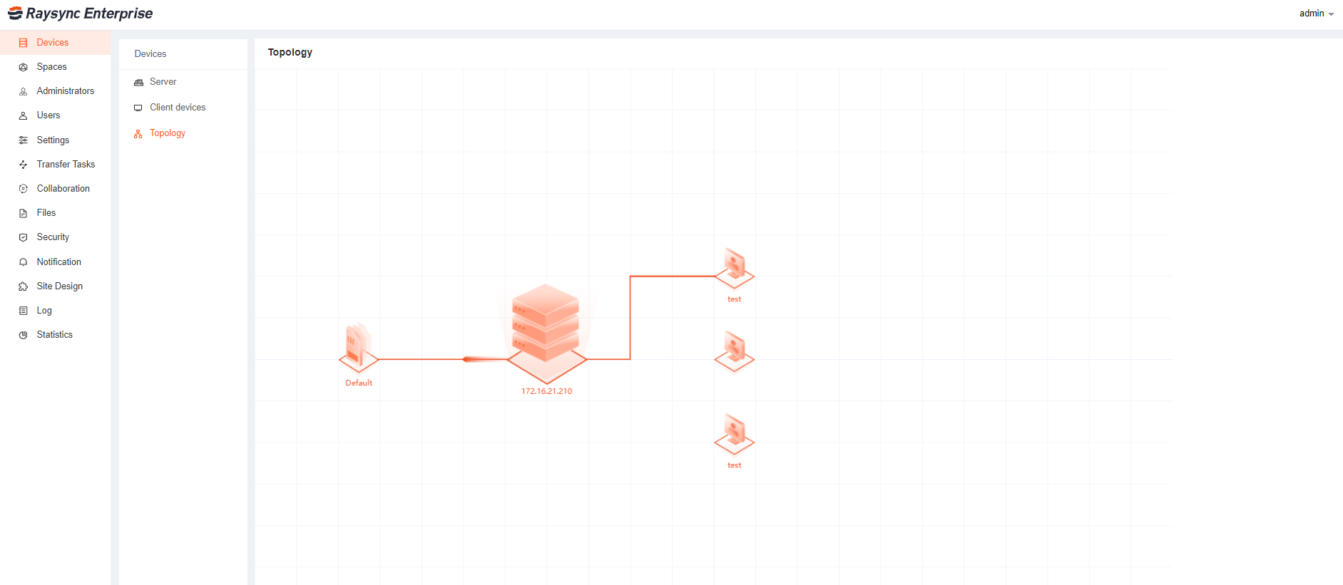 topology