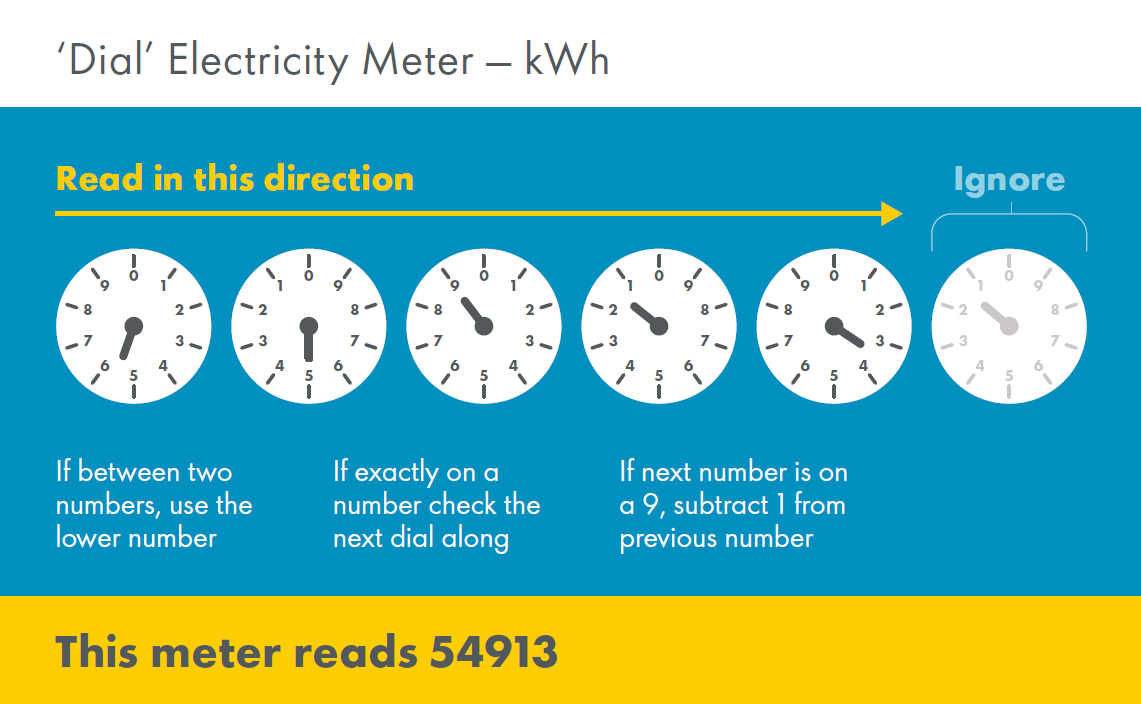 Shell Energy UK