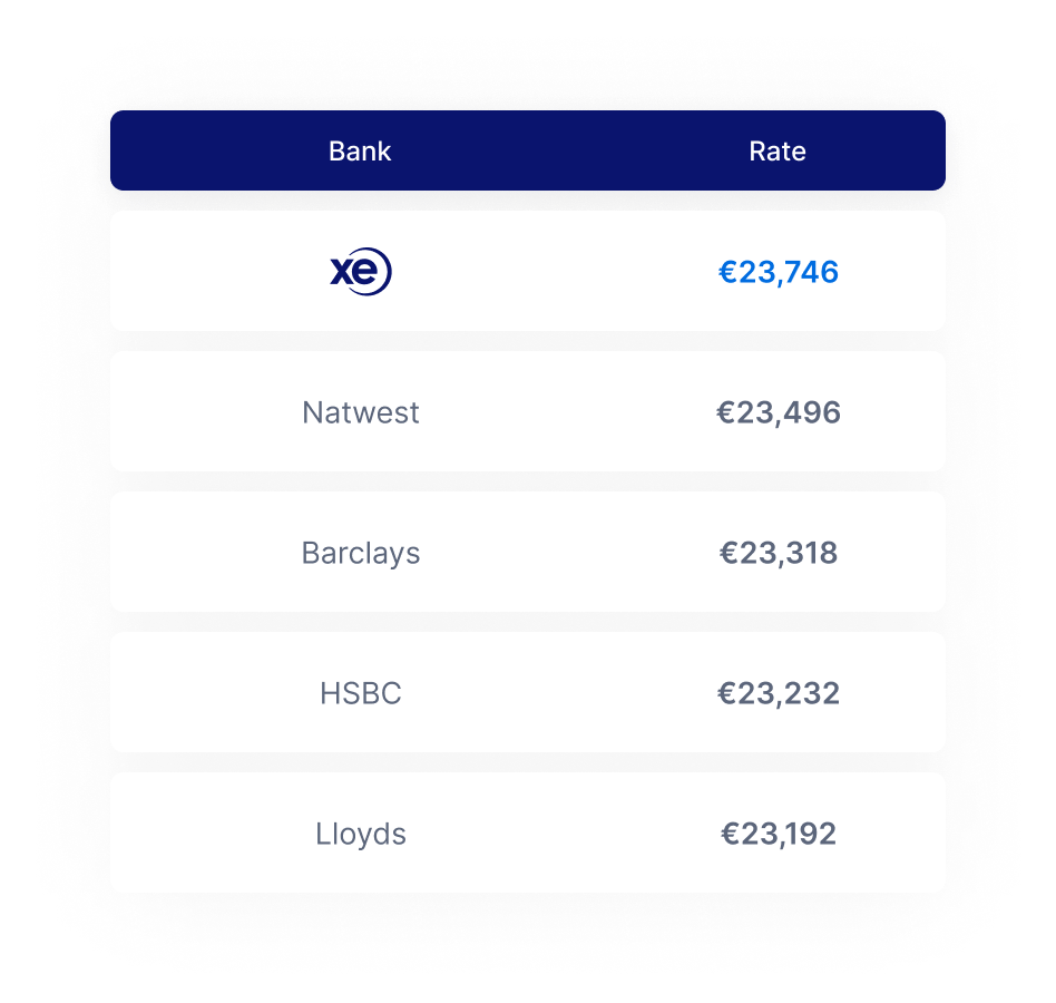 UK SWIFT/BIC BANK::Appstore for Android