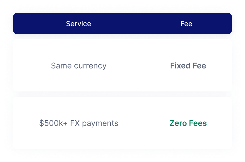 Fees for Xe business customers
